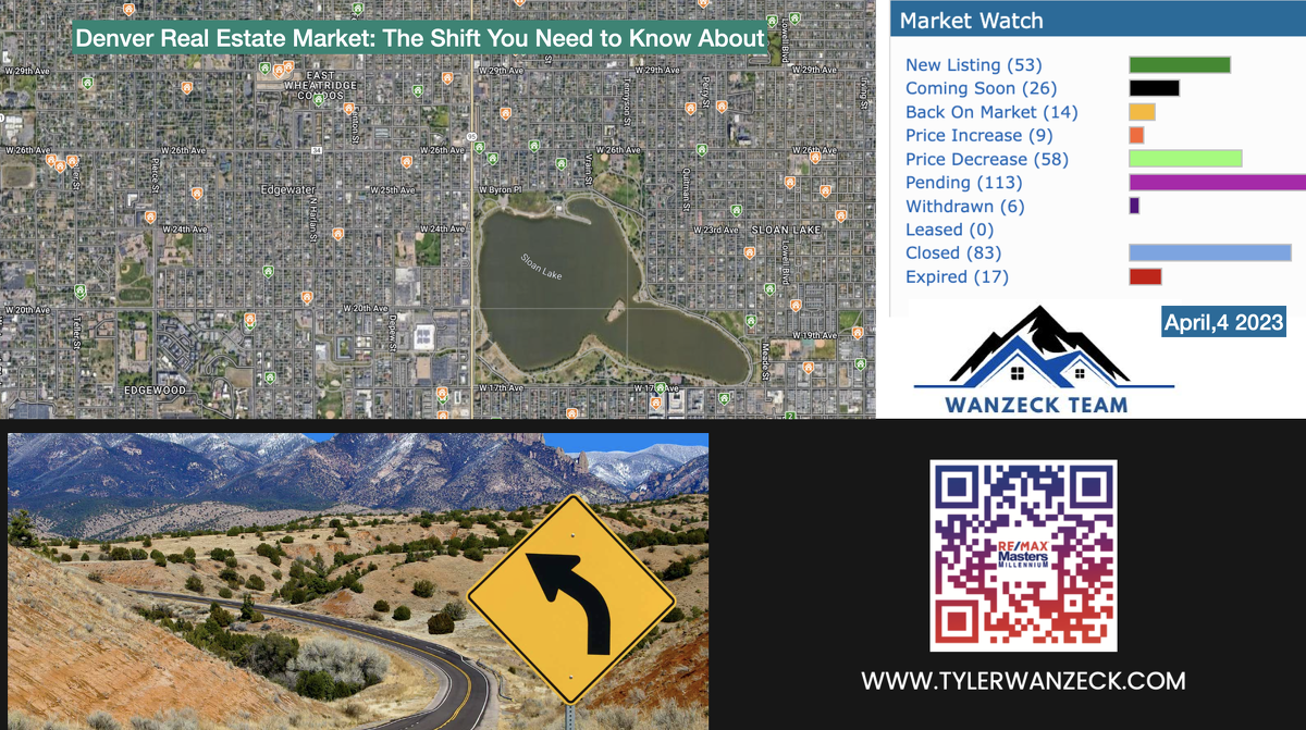 Denver Real Estate Market: The Shift You Need to Know About