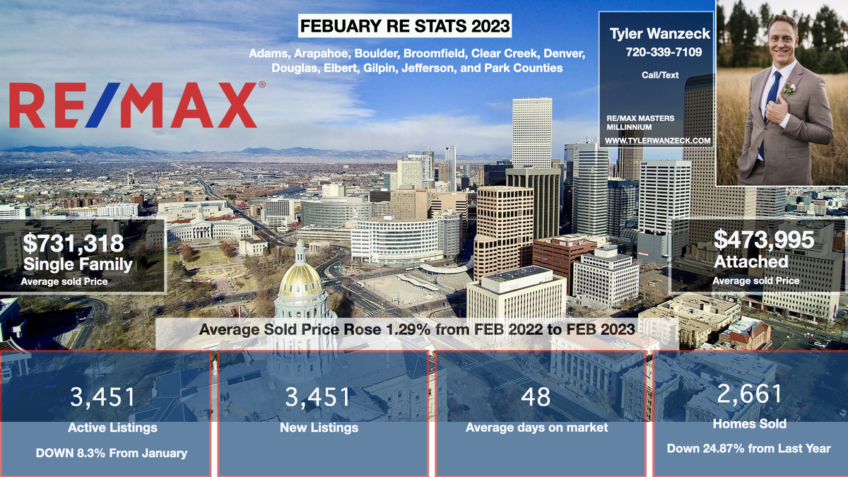 February Market Update- Busy Spring to Come